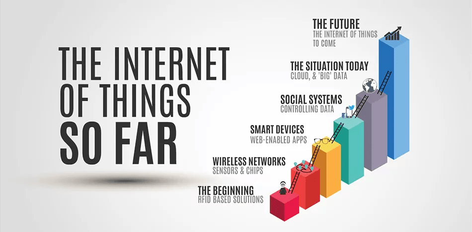 All and Beyond Wireless  Wireless Internet Services